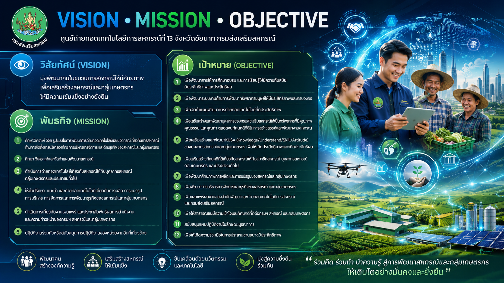 69VISION MISSION OBJECTIVE