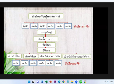 10 – 11 กรกฎาคม 2566 นางสาวมะยุรี คำภาศรี ... พารามิเตอร์รูปภาพ 10