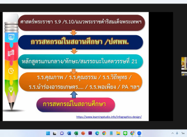 10 – 11 กรกฎาคม 2566 นางสาวมะยุรี คำภาศรี ... พารามิเตอร์รูปภาพ 13