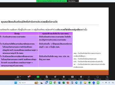 2 กุมภาพันธ์ 2567 นางสาวมะยุรี คำภาศรี ... พารามิเตอร์รูปภาพ 8