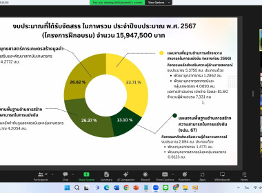 17 มิถุนายน 2567 นางสาวมะยุรี คำภาศรี ... พารามิเตอร์รูปภาพ 18