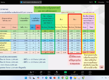 11 ตุลาคม 2567 นางสาวมะยุรี คำภาศรี ... พารามิเตอร์รูปภาพ 10