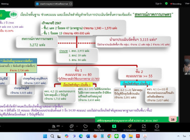 11 ตุลาคม 2567 นางสาวมะยุรี คำภาศรี ... พารามิเตอร์รูปภาพ 11