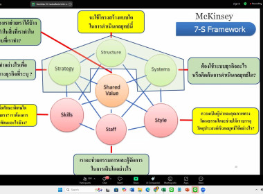 29 เมษายน 2568 นายณัฐวุฒิ ณัฐกุลวิวัฒน์ นักทรัพยากรบุคคล ... พารามิเตอร์รูปภาพ 10