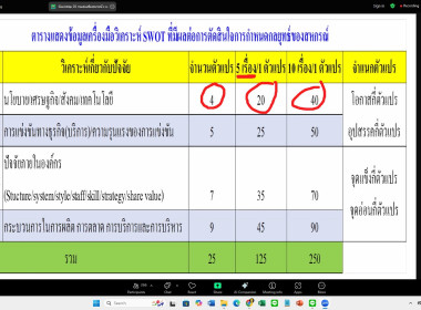 29 เมษายน 2568 นายณัฐวุฒิ ณัฐกุลวิวัฒน์ นักทรัพยากรบุคคล ... พารามิเตอร์รูปภาพ 11