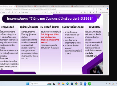 13 พฤษภาคม 2568 นางสาวมนกรณ์ ยอดใจ ... พารามิเตอร์รูปภาพ 8