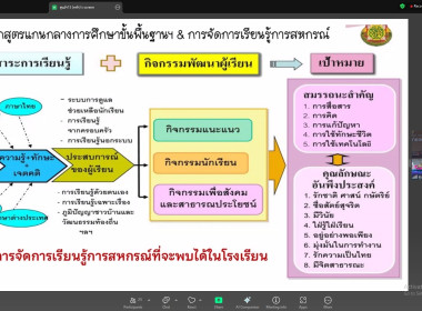 7 กรกฎาคม 2568 นางสาวมนกรณ์ ยอดใจ ... พารามิเตอร์รูปภาพ 2