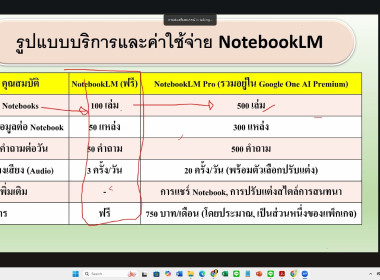 8 ตุลาคม 2568 บุคลากรศูนย์ถ่ายทอดเทคโนโลยีการสหกรณ์ที่ 13 ... พารามิเตอร์รูปภาพ 7