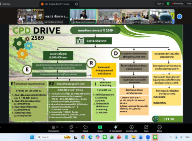 6 พฤศจิกายน 2568 นางสาวมนกรณ์ ยอดใจ ... พารามิเตอร์รูปภาพ 20