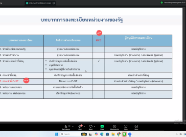 12 พฤศจิกายน 2568 นางสกุลรักษ์ ณัฐกุลวิวัฒน์ ,นางสาวพชรพรรณ ... พารามิเตอร์รูปภาพ 4