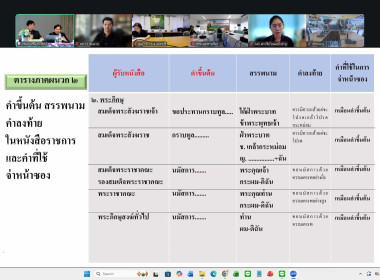 17 ธันวาคม 2568 บุคลากรศูนย์ถ่ายทอดเทคโนโลยีการสหกรณ์ที่ 13 ... พารามิเตอร์รูปภาพ 8