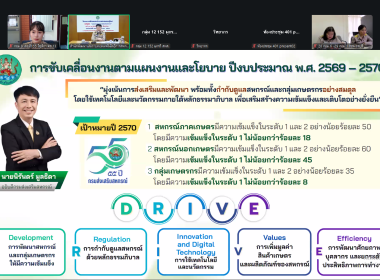 22-24 ธันวาคม 2568 นางสาวสุภาภรณ์ เมษะมัติ ... พารามิเตอร์รูปภาพ 6