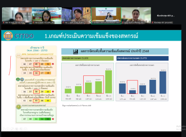22-24 ธันวาคม 2568 นางสาวสุภาภรณ์ เมษะมัติ ... พารามิเตอร์รูปภาพ 10