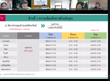 22-24 ธันวาคม 2568 นางสาวสุภาภรณ์ เมษะมัติ ... พารามิเตอร์รูปภาพ 13