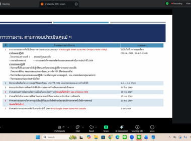 8 มกราคม 2569 บุคลากรศูนย์ถ่ายทอดเทคโนโลยีการสหกรณ์ที่ 13 ... พารามิเตอร์รูปภาพ 11
