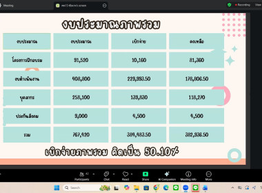 8 มกราคม 2569 บุคลากรศูนย์ถ่ายทอดเทคโนโลยีการสหกรณ์ที่ 13 ... พารามิเตอร์รูปภาพ 21