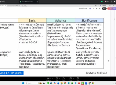 19 มีนาคม 2569 นางสาวมนกรณ์ ยอดใจ ... พารามิเตอร์รูปภาพ 7