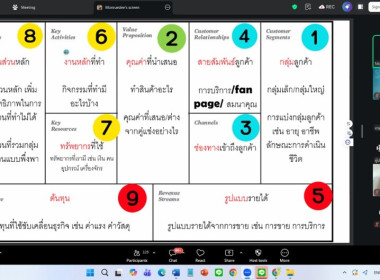 26 มีนาคม 2569 นางสาวมนกรณ์ ยอดใจ ... พารามิเตอร์รูปภาพ 24