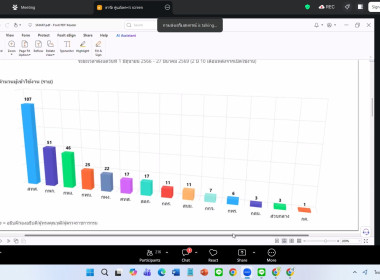 30 มีนาคม 2569 นาวสาวมนกรณ์ ยอดใจ ... พารามิเตอร์รูปภาพ 5
