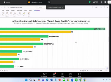 30 มีนาคม 2569 นาวสาวมนกรณ์ ยอดใจ ... พารามิเตอร์รูปภาพ 6