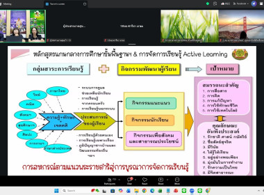 5 พฤษภาคม 2569 นางสาวมนกรณ์ ยอดใจ ... พารามิเตอร์รูปภาพ 19