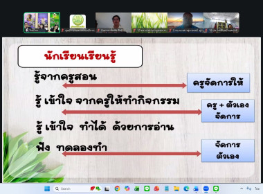 5 พฤษภาคม 2569 นางสาวมนกรณ์ ยอดใจ ... พารามิเตอร์รูปภาพ 21