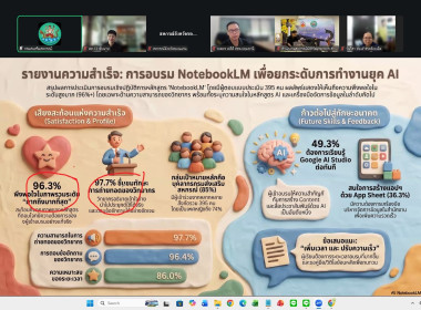 6 พฤษภาคม 2569 นางสาวโชติกา ประทุม ... พารามิเตอร์รูปภาพ 3