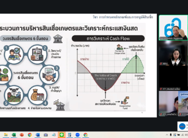 5 - 8 พฤษภาคม 2569 นางสาวมนกรณ์ ยอดใจ ... พารามิเตอร์รูปภาพ 23