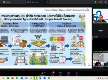5 - 8 พฤษภาคม 2569 นางสาวมนกรณ์ ยอดใจ ... พารามิเตอร์รูปภาพ 25