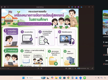 15 พฤษภาคม 2569 นางสาวมนกรณ์ ยอดใจ ... พารามิเตอร์รูปภาพ 9