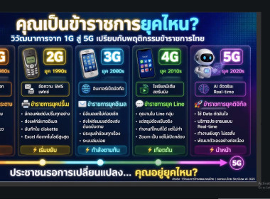 27 พฤษภาคม 2569 นางสาวโชติกา ประทุม นักทรัพยากรบุคคล ... พารามิเตอร์รูปภาพ 8