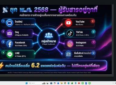 27 พฤษภาคม 2569 นางสาวโชติกา ประทุม นักทรัพยากรบุคคล ... พารามิเตอร์รูปภาพ 9