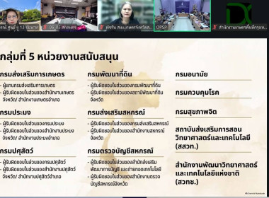 26 สิงหาคม 2569 นางสาวมนกรณ์ ยอดใจ ... พารามิเตอร์รูปภาพ 7