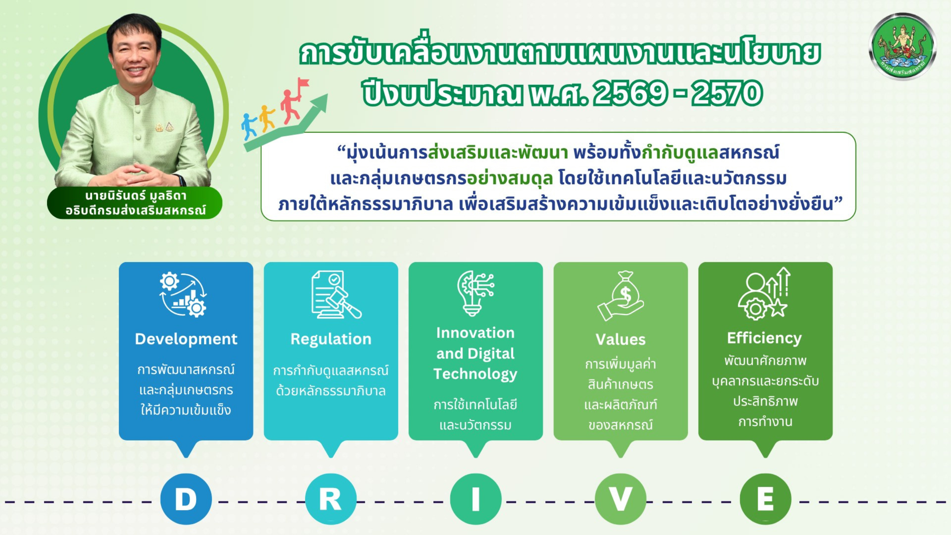 การขับเคลื่อนงานตามแผนงานและนโยบายปีงบประมาณ พ.ศ.2569-2570